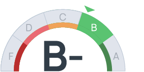 Site Score - Above Average